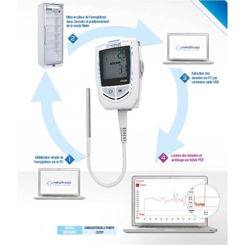 CTS2P Temperature Recorder - 2 probes, high precision - Médifroid